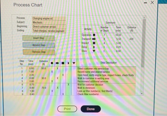 Process Chart