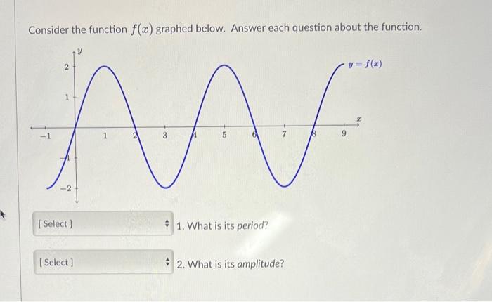 Solved Consider the function f(x) graphed below. Answer each | Chegg.com