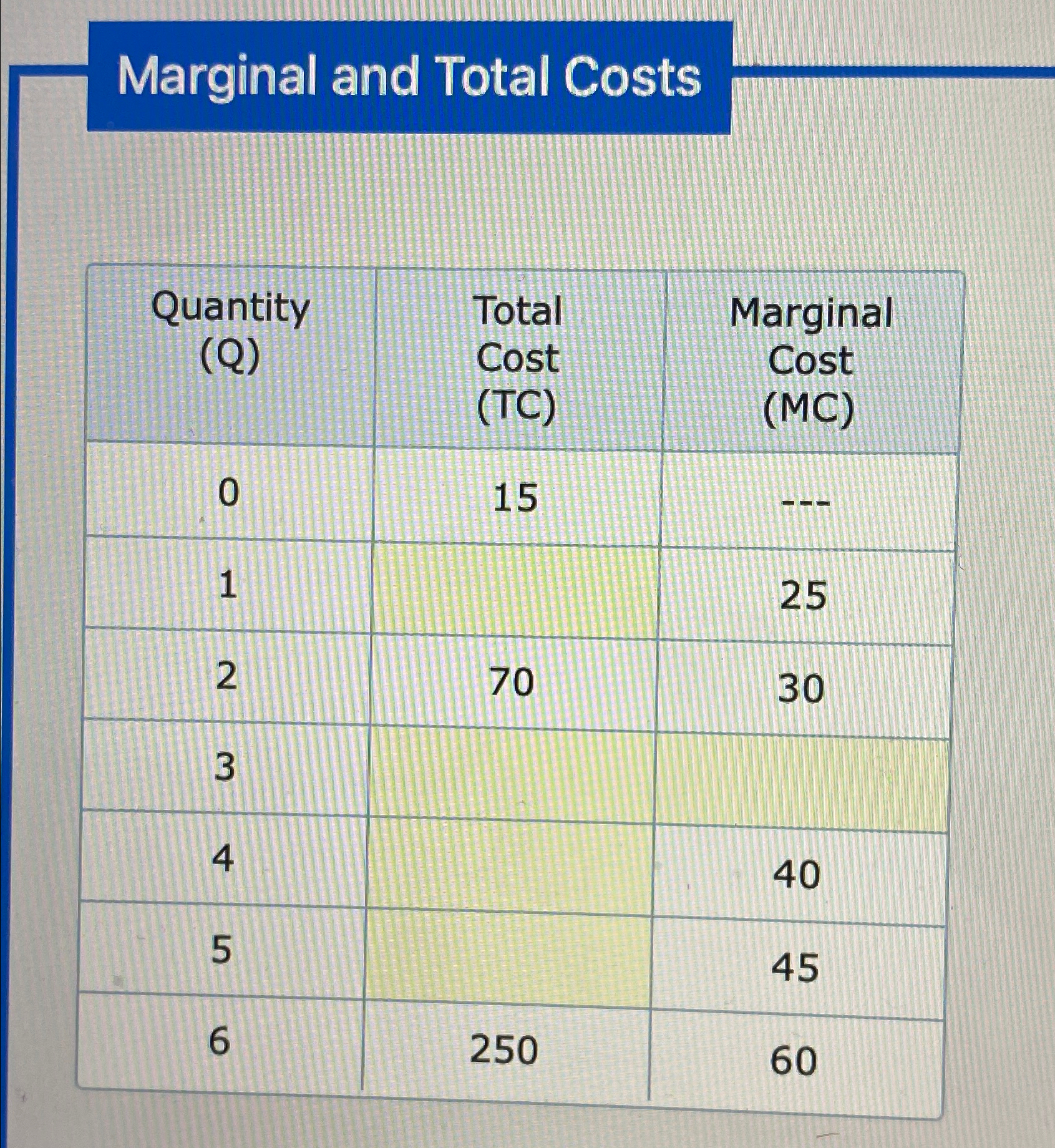 Solved Marginal and Total | Chegg.com