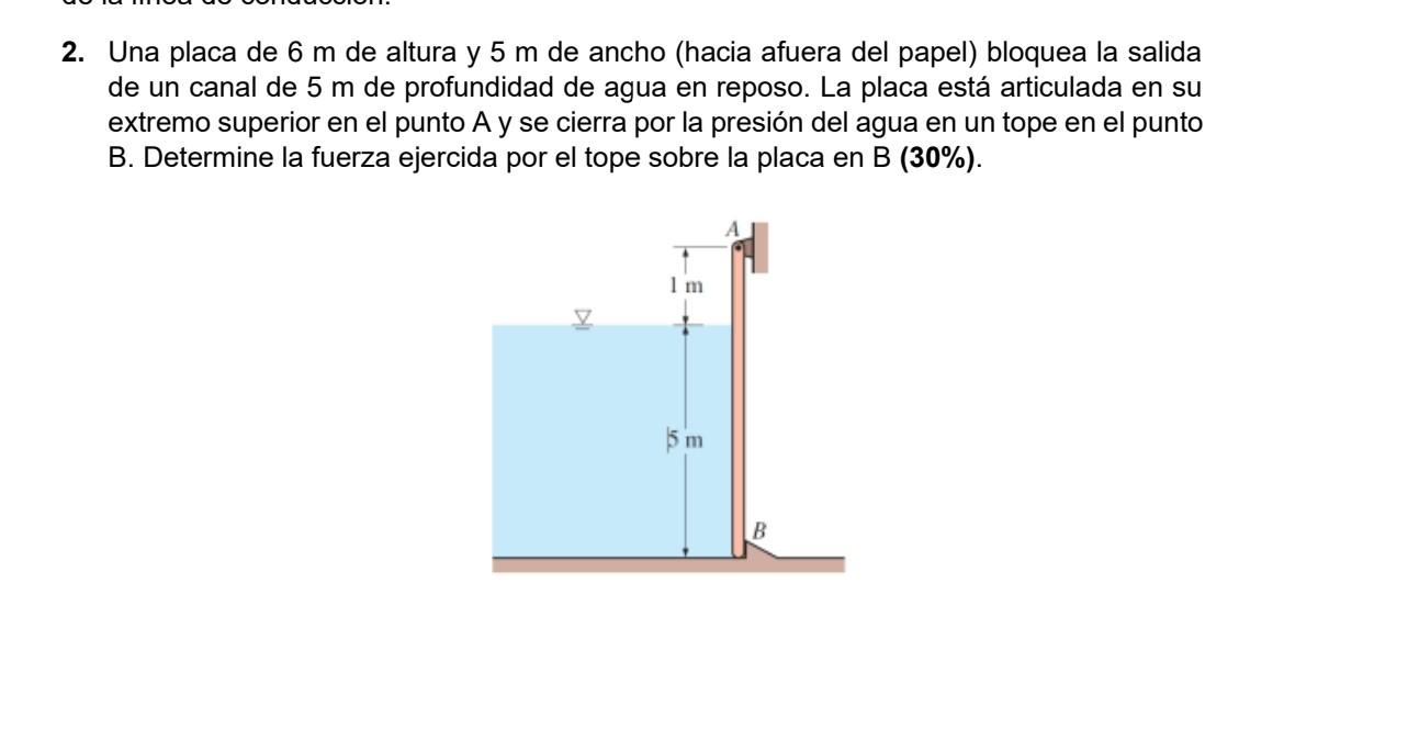 2. Una placa de \( 6 \mathrm{~m} \) de altura y \( 5 \mathrm{~m} \) de ancho (hacia afuera del papel) bloquea la salida de un