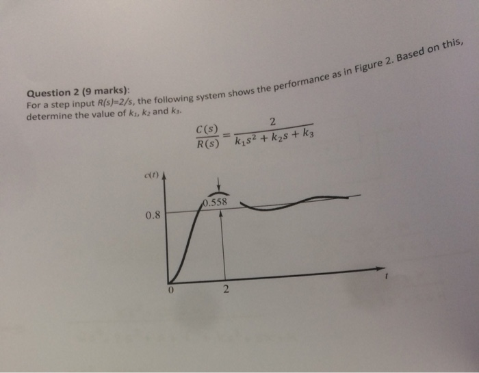 Solved ws the performance as in Figure 2. Based on this, | Chegg.com
