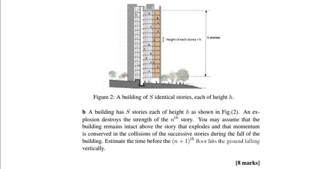 Solved S Storeys Height Of Each Storey H Figure 2 A Chegg Com