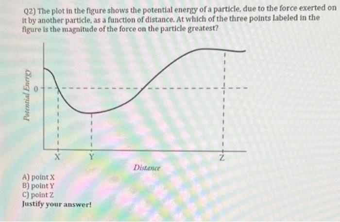 Solved Q2) The plot in the figure shows the potential energy | Chegg.com