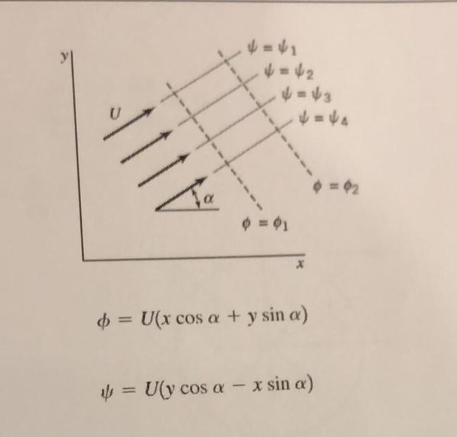 Solved U X Cos A Y Sin A U Y Cos A X Sin A Chegg Com