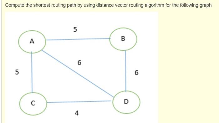 Solved Compute the shortest routing path by using distance | Chegg.com