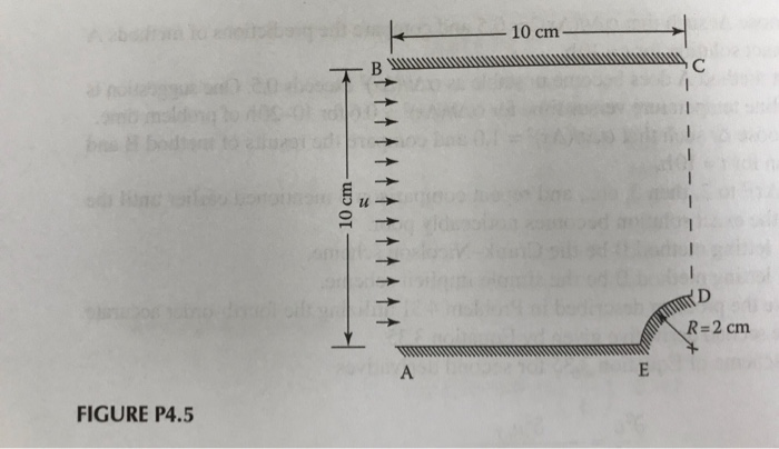 4.40 Determine the inviscid (ideal) flow in a 2-D | Chegg.com