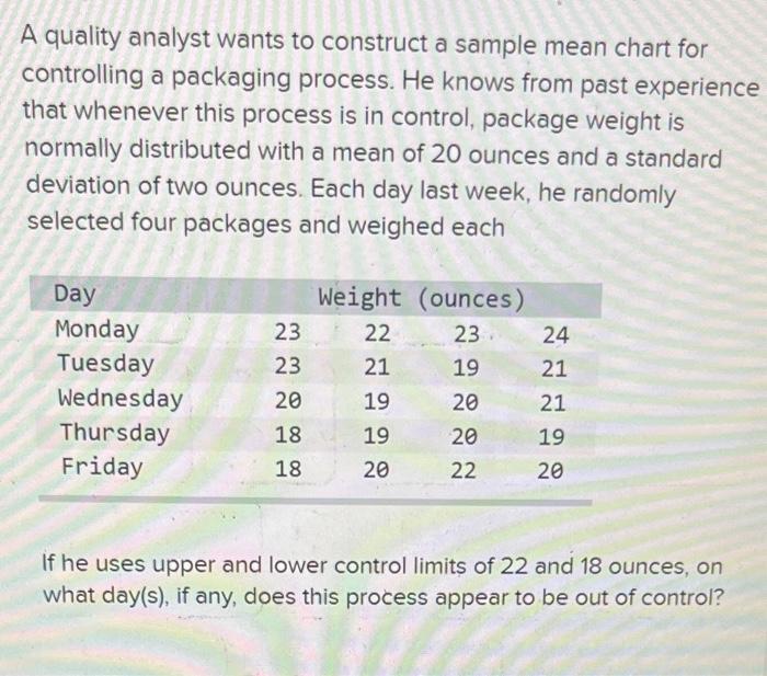 Solved A quality analyst wants to construct a sample mean | Chegg.com