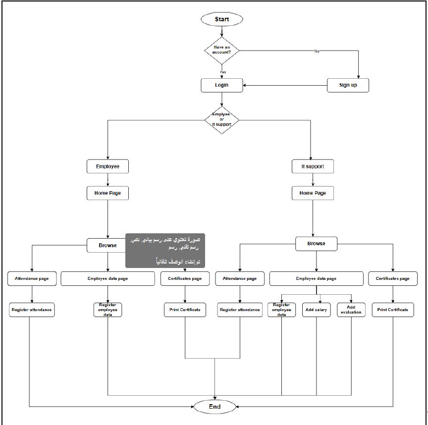 Please help in drawing designs (Flowchart• ﻿Entity | Chegg.com