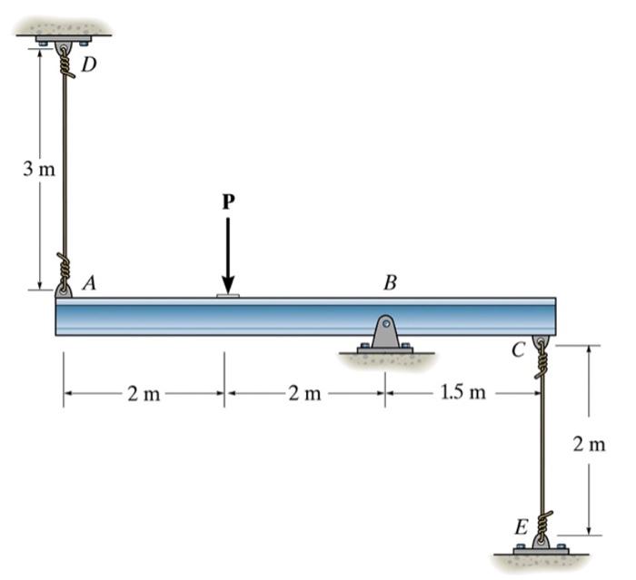 Solved 2-9. The Rigid Beam Is Supported By A Pin At B And | Chegg.com