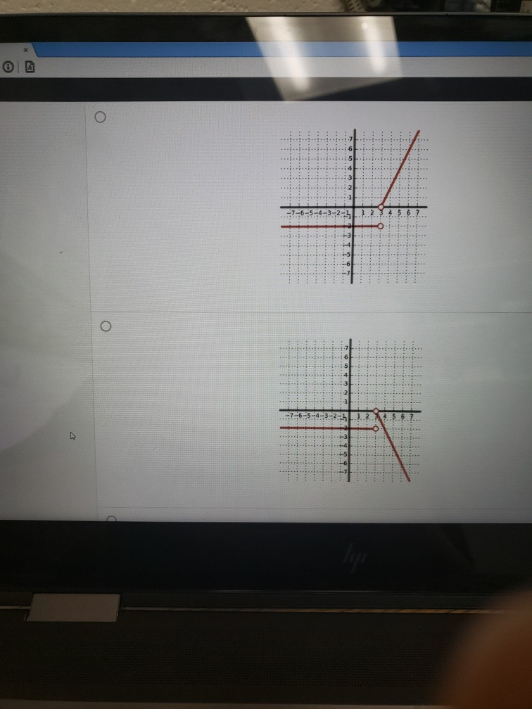 Solved QUESTION 36.1 POINT Given the graph of f(x) below, | Chegg.com
