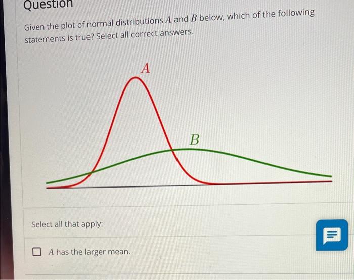 solved-given-the-plot-of-normal-distributions-a-and-b-below-chegg