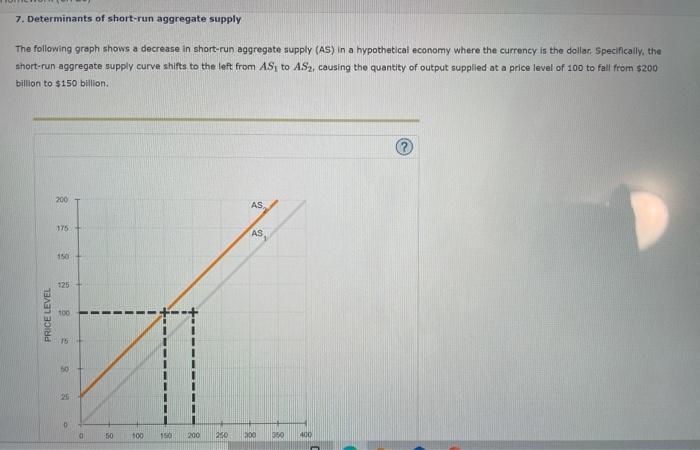 Solved 7. Determinants of short-run aggregate supply The | Chegg.com