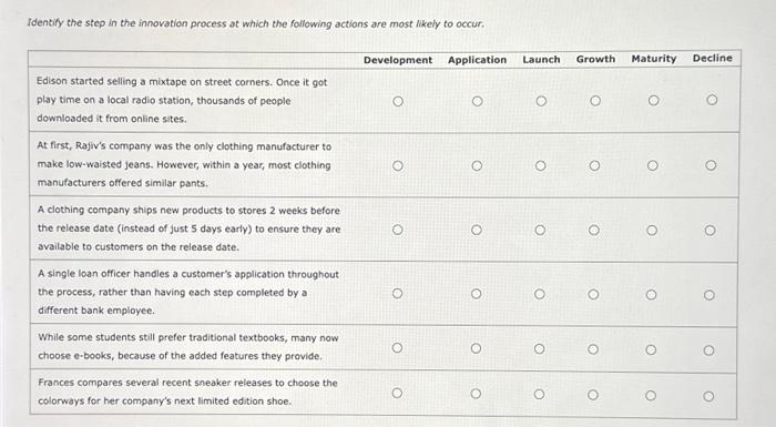 Solved Identify the step in the innovation process at which | Chegg.com