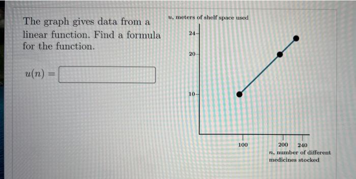 Solved The graph gives data from a linear function. Find a | Chegg.com