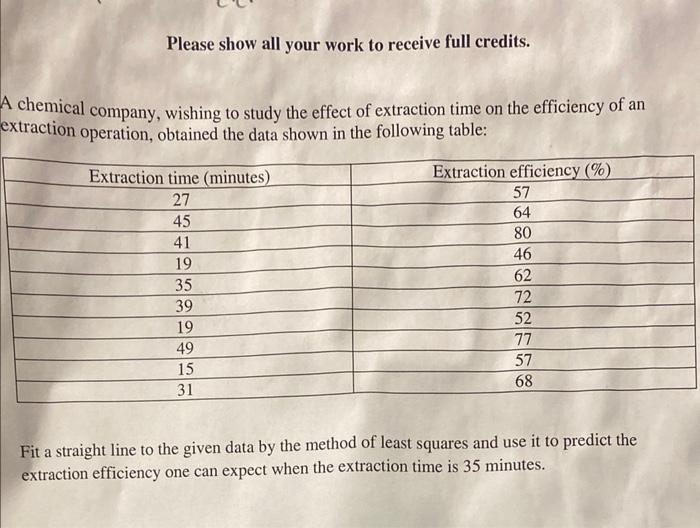 Solved Please show all your work to receive full credits. | Chegg.com