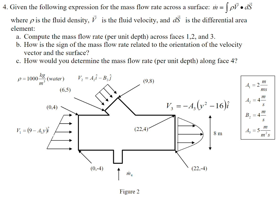 Solved Given the following expression for the mass flow rate | Chegg.com