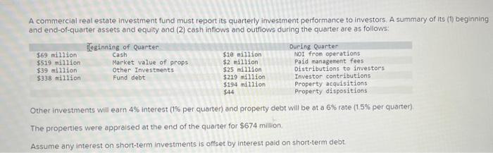 Solved A Commercial Real Estate Investment Fund Must Report | Chegg.com