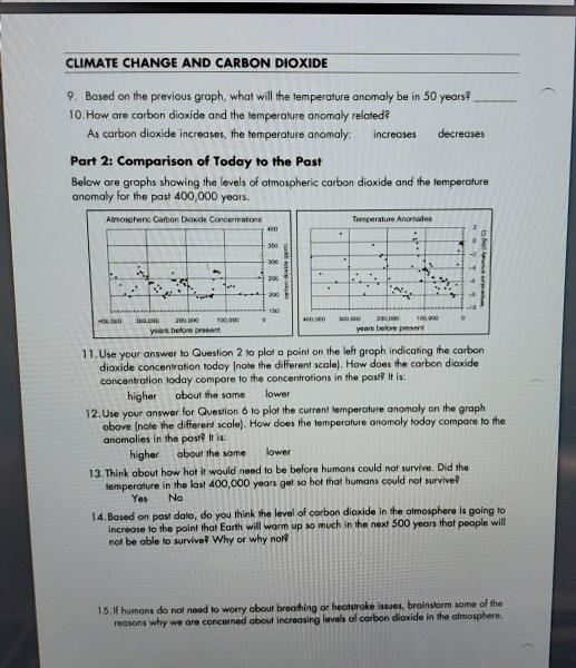 Solved CLIMATE CHANGE AND CARBON DIOXIDE Learning Objectives | Chegg.com
