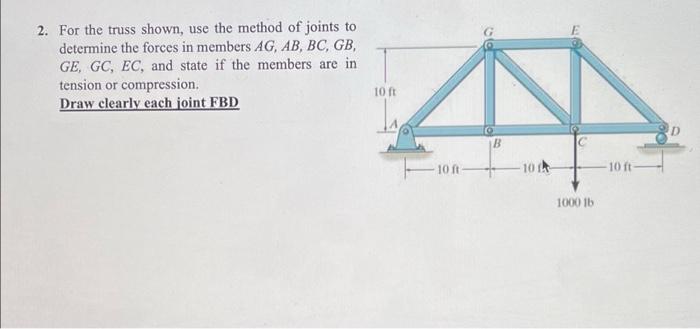 Solved 2. For the truss shown, use the method of joints to | Chegg.com