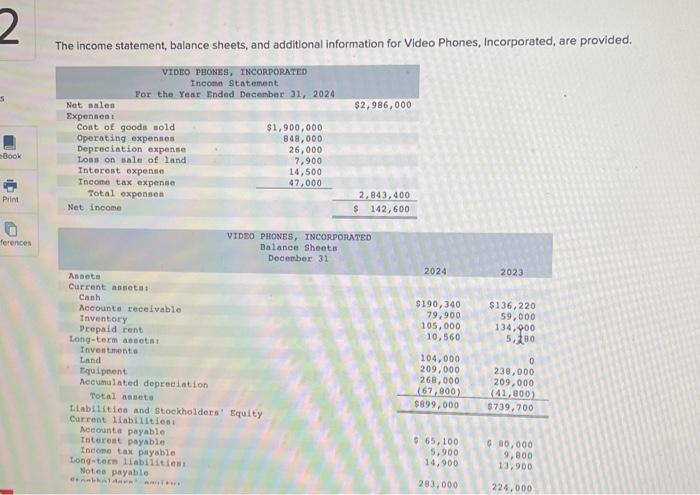 Solved The income statement, balance sheets, and additional | Chegg.com