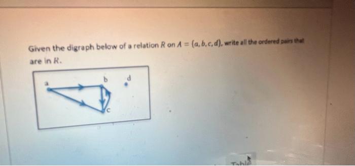 Given the digraph below of a relation \( R \) on \( A=(a, b, c, d) \), write all the ordered pais that are in \( R \).