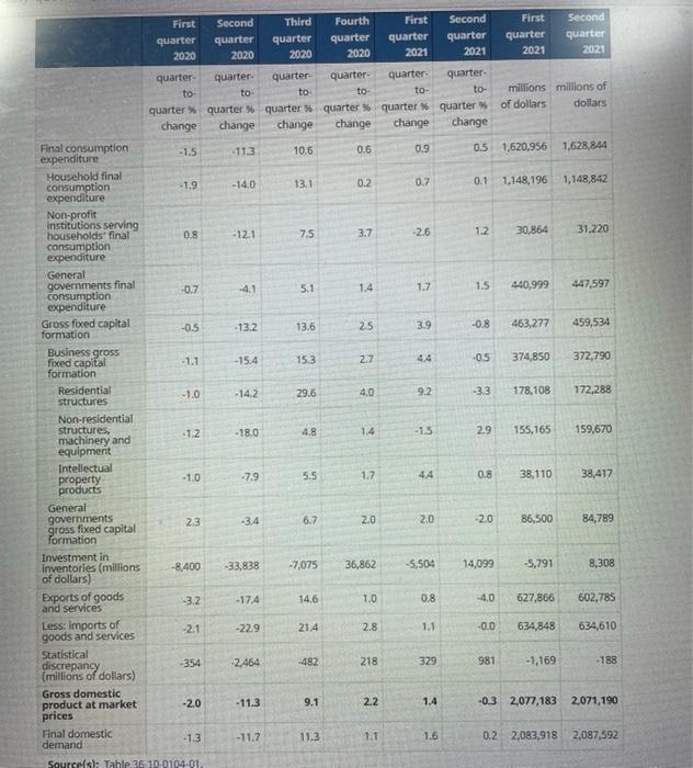 Solved First Second Third Fourth First Second First Second | Chegg.com