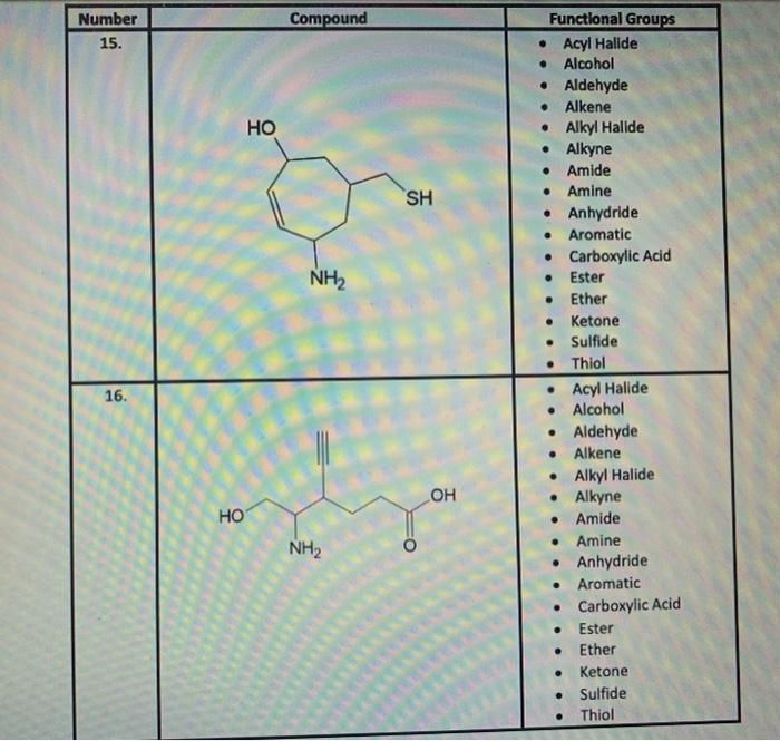 Solved For each of the following compounds determine the | Chegg.com