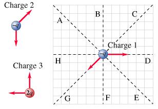 Solved Above Are Free-body Diagrams For Three Electric | Chegg.com