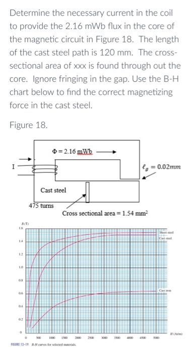 Determine the necessary current in the coil to provide the \( 2.16 \mathrm{mWb} \) flux in the core of the magnetic circuit i