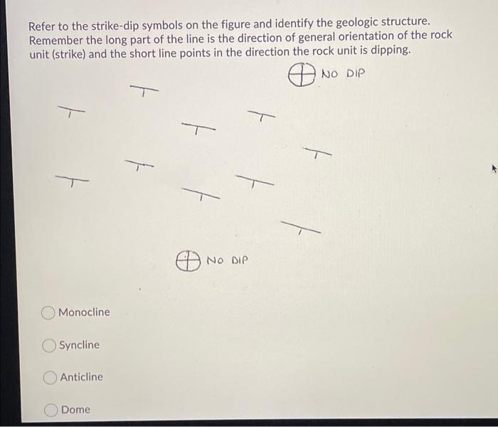 Solved Question 13 (5 points) A strike-slip fault is which | Chegg.com