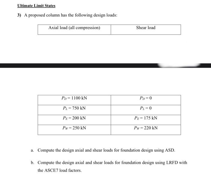 Solved Ultimate Limit States 3) A proposed column has the | Chegg.com