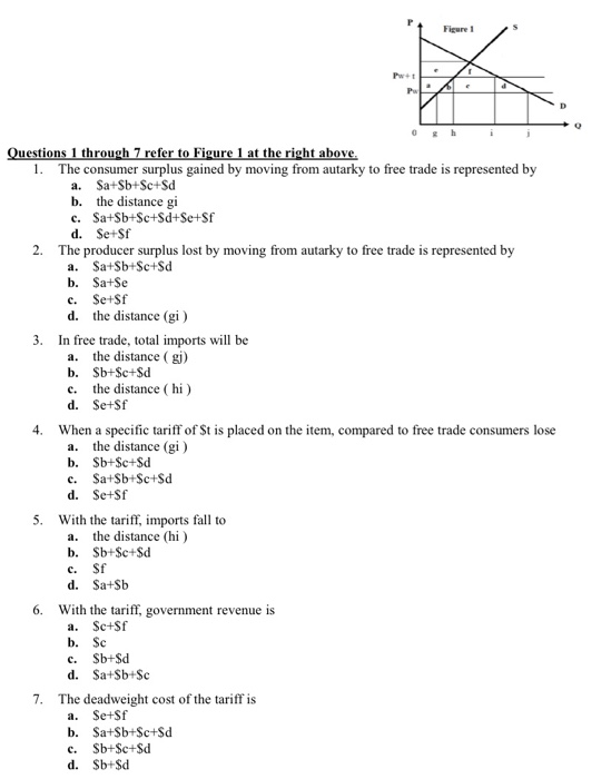 Solved Figure 1 a. Questions 1 through 7 refer to Figure 1 | Chegg.com