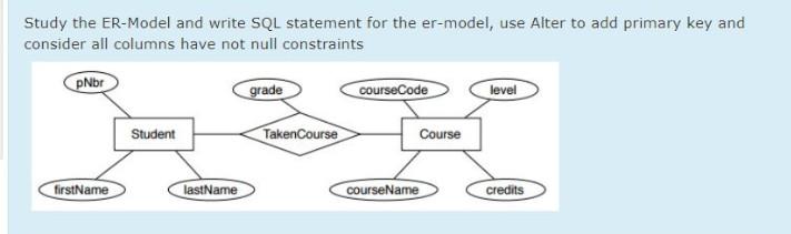 Solved Study the ER-Model and write SQL statement for the | Chegg.com