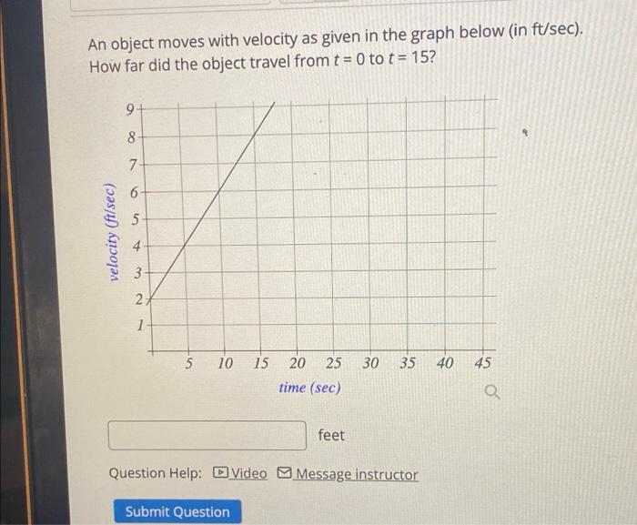 Solved An object moves with velocity as given in the graph | Chegg.com