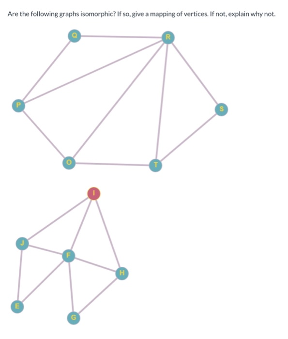 Solved Are the following graphs isomorphic? If so, give a | Chegg.com