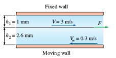 Solved A Thin 30 Cm 30 Cm Flat Plate Is Pulled At 3 M S Horizon Chegg 