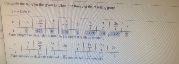 Solved Fill in the table shown below for the function and | Chegg.com