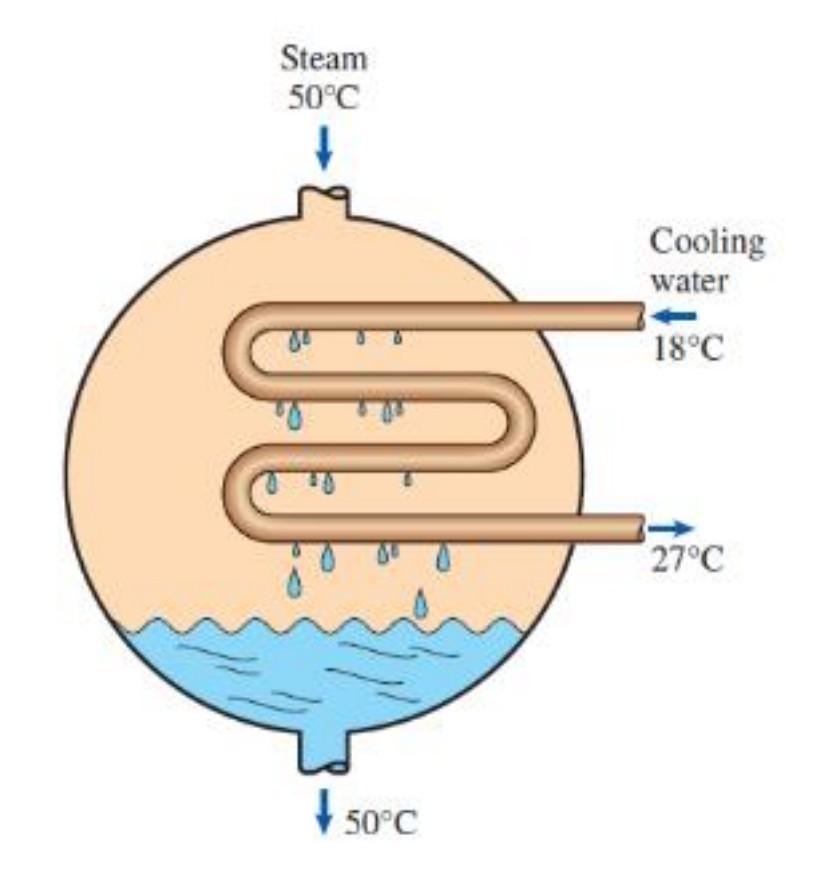 Solved Steam is to be condensed in the condenser of a steam