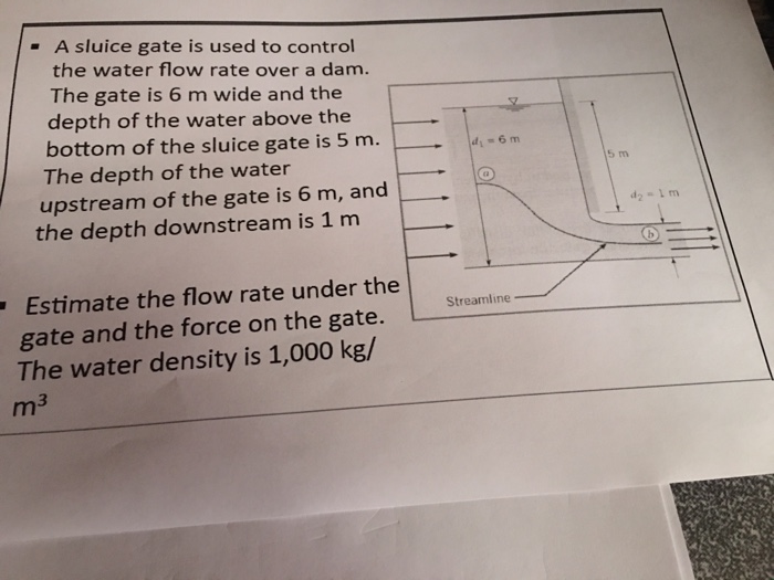 Solved - A sluice gate is used to control the water flow | Chegg.com