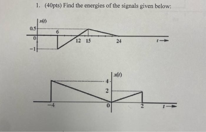 Solved 1. (40pts) Find the energies of the signals given | Chegg.com