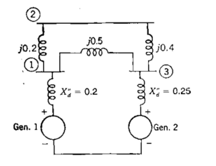 Solved A three- ﻿phase fault occurs inbus 1 ﻿of the system | Chegg.com