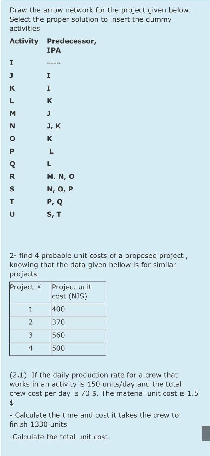 Solved Draw the arrow network for the project given below. | Chegg.com