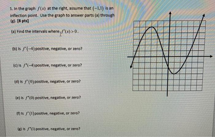 Solved 1. In the graph (x) at the right, assume that (-1,1) | Chegg.com