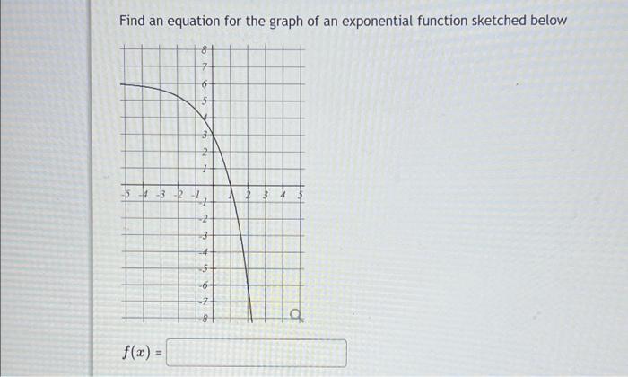 Solved Find an equation for the graph of an exponential | Chegg.com