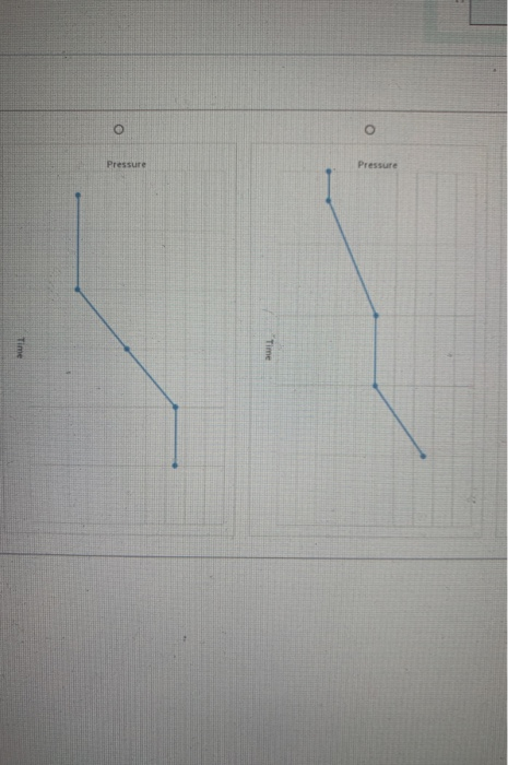 Solved Examine the phase diagram for water shown below. 1 | Chegg.com