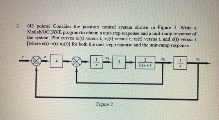Solved 2 (45 points) Consider the position control system | Chegg.com