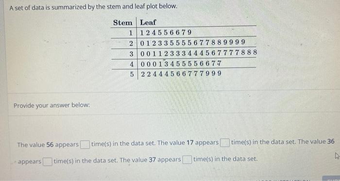Solved A set of data is summarized by the stem and leaf plot | Chegg.com