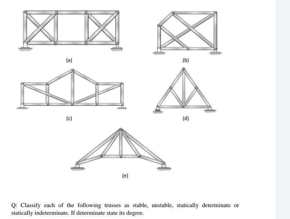 Solved (a) (b) (c) Q: Classify Each Of The Following Trusses 