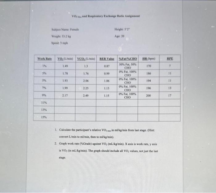 1-calculate-the-participant-s-relative-vo2-mas-in-chegg