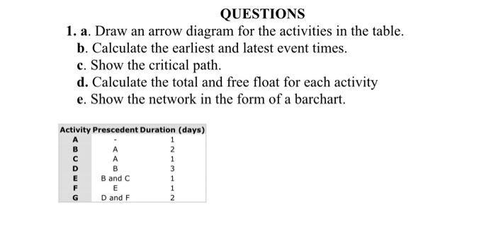 Solved QUESTIONS 1. a. Draw an arrow diagram for the | Chegg.com